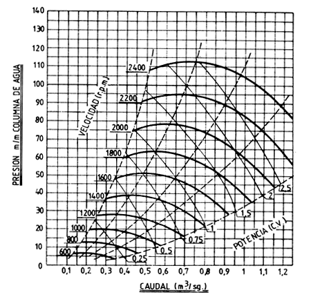 Curva funcionamiento HR250