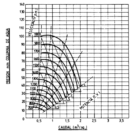 Curva funcionamiento HR300