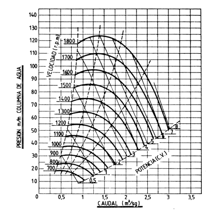 Courbe de fonctionement HR350