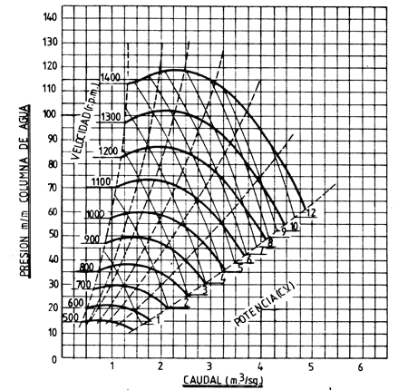 Curva funcionamiento HR450