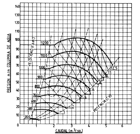 Curva funcionamiento HR500