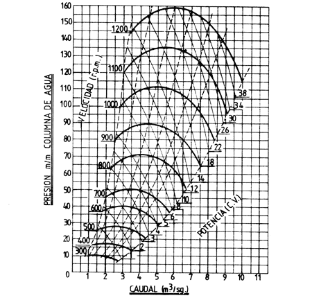 Operating curve HR600